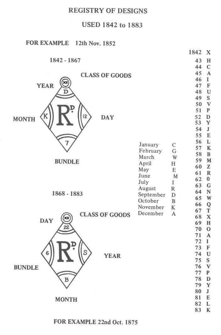 Full detail of significance and meaning of each letter and number